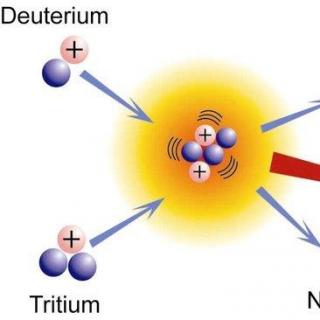 为什么核聚变被称为“人造太阳”？