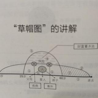 草帽图讲解