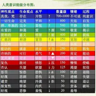 时间到了，开起封印就明白天地万有真实