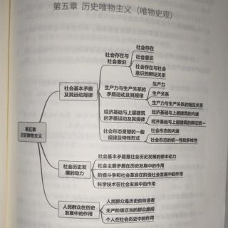 第五章 历史唯物主义 一 社会基本矛盾及其运动规律