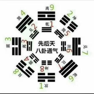 句读《易经》节卦第六十教学版