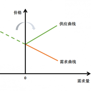 交易剩余