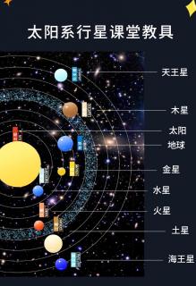 第九大行星為什么被踢出行星的行列