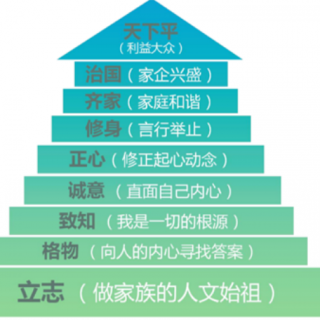 《大学》1遍《了凡四训》110—130页11月9日