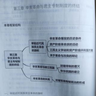 第三章 辛亥革命与君主专制制度的终结