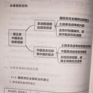 考研政治史纲内容 框架结构及核心考点 第五章 中国革命的新道路