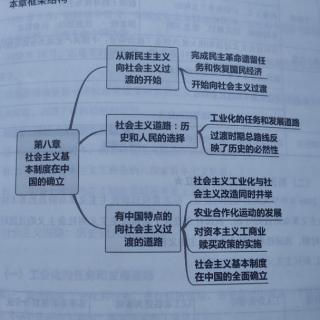 考研政治史纲 第八章 社会主义基本制度在中国的确立