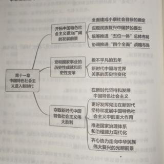 考研政治史纲内容|第十一章 中国特色社会主义进入新时代