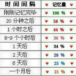 新概念1单词（19-22课）