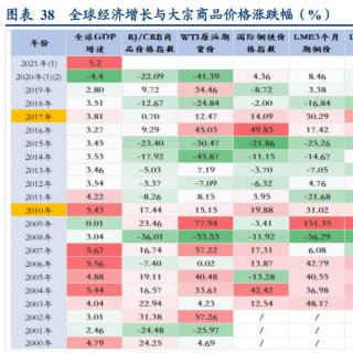 图说投资​ 明年的经济会是怎样的？有哪些确定性机会？