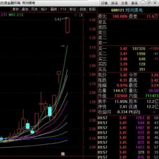 保险护盘5G板块拉升A股却醒酒，个股重挫大盘高开低走大跌收长阴！