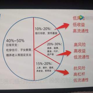 挣钱靠能力，攒钱靠方法