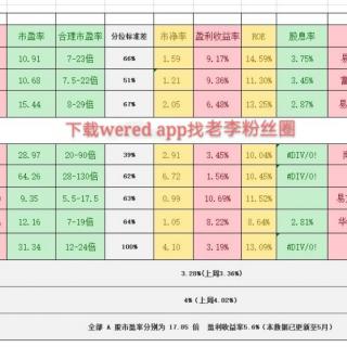 重要数据​ 市场出现分化！创业板被医药拖累！