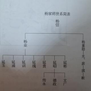 佘太jun与穆桂英