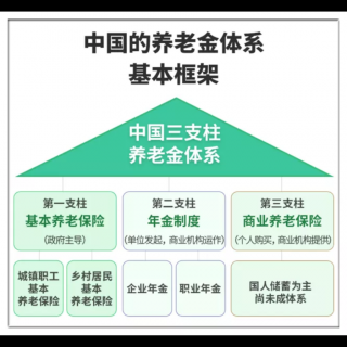 白岩松老师分享健康与疾病隐患以及个人养老保障的警示