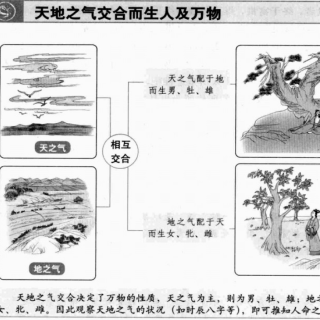 《三命通会》4：论十二支名字之义