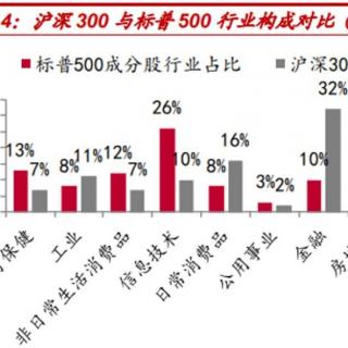 图说投资​ 美股为啥那么强？跟A股有哪些区别？【20201208】