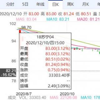 苏宁将全部股权都押给了淘宝？到底什么情况？【20201211】