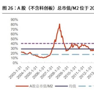 学方法​ 几个最简单的指标！帮助小白找到股市买卖点【20201217】