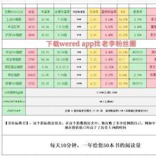 重要数据​ 市场有序反弹！观望气氛浓重【20201218】