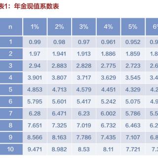 米奇老鼠和年金