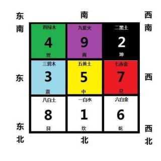 数字能量|祸害星1