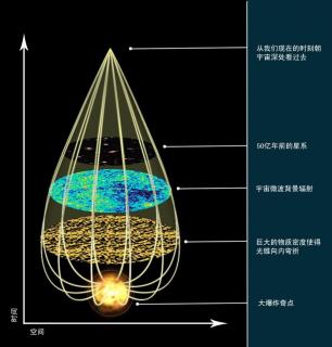 28光锥之内即命运