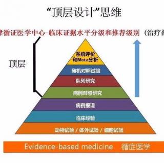 为什么要做临床对照试验？