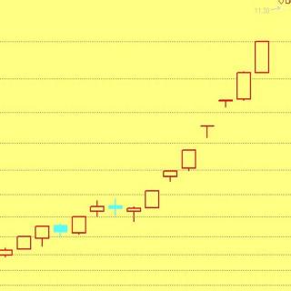 量化投资神话吉姆西蒙斯19大奖章基金成立