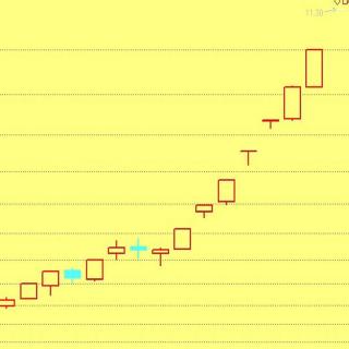 量化投资神话吉姆西蒙斯39大奖章的股票策略亟待破局