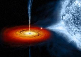 黑洞是如何被发现的？