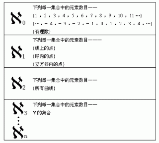 19. 数学家比较了两个“无限”--有关连续统假设