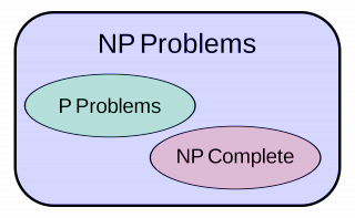 S3E1. 价值百万美元的问题 -- P vs NP问题