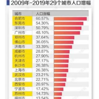 居民储蓄排行榜出炉！这几个城市居民最富【20210104】