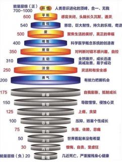 能量的秘密：和谁在一起真的很重要