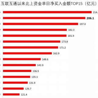 北上资金也疯狂！单日扫货200亿！在押宝什么？【20210109】