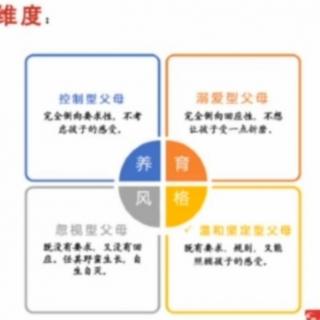 四种养育风格（溺爱型、忽视型、温和坚定型）