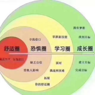 用学习方程式来检验你的学习效果