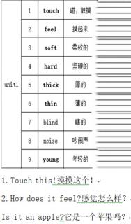 四年级下册1单元单词和句型