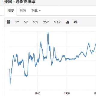 1.9万亿美元来袭！世界真的会形成大通胀吗？【20210122】