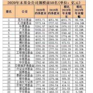 基金火爆！私募和公募都卖疯了！是否意味着行情即将到顶？