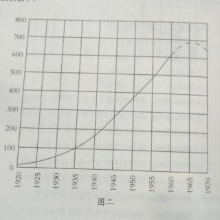 11.4生长趋势