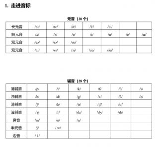 走进音标