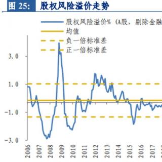 投资不是打板算卦！而是应对之道！一切行动！都有迹可循！