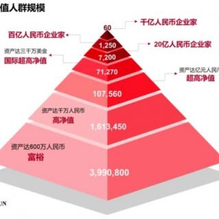 最新财富报告出炉！有钱人更有钱了！【20210214】