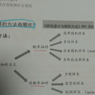 49.抽样的方法有哪些？