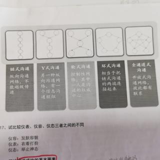 46.简述全通道式沟通的优缺点