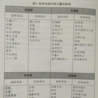 3.15.活出性格优势