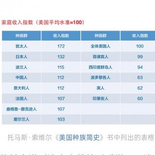 最富裕的穷人在今天