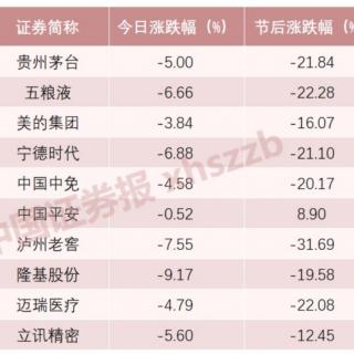 市场缘何连续暴跌？我们该如何应对？【20210305】